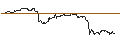 Grafico intraday di TURBO UNLIMITED SHORT- OPTIONSSCHEIN OHNE STOPP-LOSS-LEVEL - COVESTRO