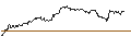 Gráfico intradía de TURBO UNLIMITED SHORT- OPTIONSSCHEIN OHNE STOPP-LOSS-LEVEL - BASF