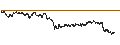 Intraday Chart für UNLIMITED TURBO BULL - STELLANTIS