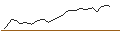 Gráfico intradía de OPEN END TURBO LONG - SWISS LIFE HLDG