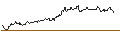 Intraday Chart für MINI FUTURE LONG - CINTAS