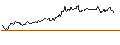 Gráfico intradía de UNLIMITED TURBO LONG - CINTAS
