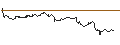 Intraday-grafiek van UNLIMITED TURBO LONG - DOW INC.