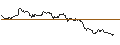 Gráfico intradía de UNLIMITED TURBO LONG - SGL CARBON