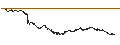 Intraday Chart für CONSTANT LEVERAGE LONG - VINCI