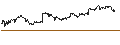 Gráfico intradía de UNLIMITED TURBO LONG - S&P GLOBAL