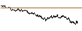 Intraday Chart für UNLIMITED TURBO BULL - ARCELORMITTAL