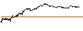Intraday Chart für UNLIMITED TURBO BEAR - WFD UNIBAIL RODAMCO