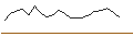 Grafico intraday di TURBO UNLIMITED LONG- OPTIONSSCHEIN OHNE STOPP-LOSS-LEVEL - ASTRAZENECA
