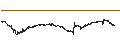Intraday Chart für BEST UNLIMITED TURBO LONG CERTIFICATE - EIFFAGE