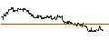 Intraday-grafiek van BEST UNLIMITED TURBO LONG CERTIFICATE - YUM! BRANDS