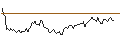 Gráfico intradía de LONG MINI-FUTURE - BP PLC