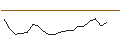 Intraday-grafiek van CALL - SPRINTER OPEN END - BP PLC