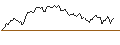 Intraday-grafiek van PUT - SPRINTER OPEN END - PLATINUM