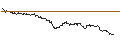 Intraday Chart für UNLIMITED TURBO LONG - HUGO BOSS