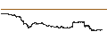 Intraday Chart für Gnosis (GNO/USD)