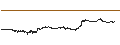 Grafico intraday di Polkadot (DOT/USD)
