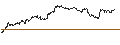 Intraday Chart für OPEN END TURBO PUT-OPTIONSSCHEIN MIT SL - BASF