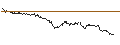 Intraday Chart für MINI FUTURE LONG - HUGO BOSS