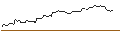 Intraday Chart für OPEN END TURBO OPTIONSSCHEIN - REGENERON PHARMACEUTICALS