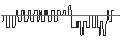 Intraday Chart für FAKTOR-OPTIONSSCHEIN - FORTINET