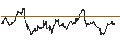 Gráfico intradía de MINI-FUTURE LONG - GOLD