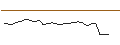 Intraday-grafiek van TURBO UNLIMITED LONG- OPTIONSSCHEIN OHNE STOPP-LOSS-LEVEL - GSK PLC