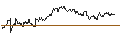 Intraday chart for OPEN END TURBO PUT-OPTIONSSCHEIN MIT SL - VOESTALPINE