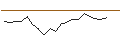 Intraday Chart für LEVERAGE LONG - REPSOL