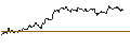 Gráfico intradía de TURBO UNLIMITED SHORT- OPTIONSSCHEIN OHNE STOPP-LOSS-LEVEL - VOLKSWAGEN VZ
