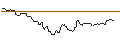 Intraday Chart für OPEN END TURBO LONG - NORTHROP GRUMMAN