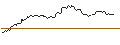 Intraday Chart für MINI FUTURE LONG - COSTCO WHOLESALE