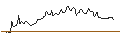 Intraday Chart für BlackRock Intermediate Muni Income Bond ETF - USD