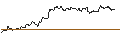 Intraday-grafiek van TURBO UNLIMITED SHORT- OPTIONSSCHEIN OHNE STOPP-LOSS-LEVEL - VOLKSWAGEN VZ