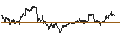 Intraday Chart für MINI FUTURE LONG - BANK OF NEW YORK MELLON