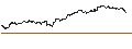 Gráfico intradía de UNLIMITED TURBO LONG - COLGATE-PALMOLIVE
