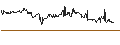 Intraday Chart für Gold Reserve Inc.