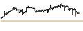 Intraday Chart für London Stock Exchange Group plc