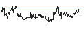 Graphique intraday de UBS ETF (CH)  Gold ETF - USD