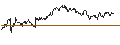 Gráfico intradía de TURBO UNLIMITED SHORT- OPTIONSSCHEIN OHNE STOPP-LOSS-LEVEL - VOESTALPINE