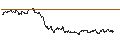 Intraday Chart für OPEN END TURBO PUT-OPTIONSSCHEIN MIT SL - SKYWORKS SOLUTIONS
