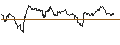 Gráfico intradía de UNLIMITED TURBO SHORT - GOLD