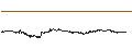 Intraday Chart für Dogecoin (DOGE/USD)