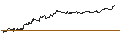 Gráfico intradía de TURBO UNLIMITED SHORT- OPTIONSSCHEIN OHNE STOPP-LOSS-LEVEL - NORDEX