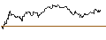 Intraday Chart für OPEN END TURBO PUT-OPTIONSSCHEIN MIT SL - FREEPORT-MCMORAN