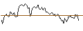 Intraday Chart für LONG MINI-FUTURE - USD/CAD