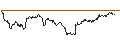 Gráfico intradía de MINI FUTURE LONG - USD/CHF