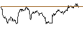 Intraday Chart für MINI FUTURE LONG - USD/CHF