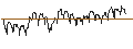 Gráfico intradía de MINI FUTURE LONG - USD/SEK
