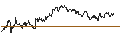 Intraday Chart für OPEN END TURBO PUT-OPTIONSSCHEIN MIT SL - VOESTALPINE